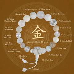 AureateBless 18-Gem crystal bracelet bead map with individually labeled stones