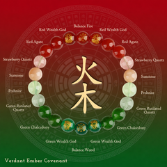 Verdant Ember Covenant gemstone bracelet composition chart